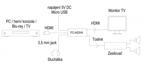 Fonestar FO-442HA  - Extractor HDMI + optical SPDIF/3,5mm minijack. UHD 4K