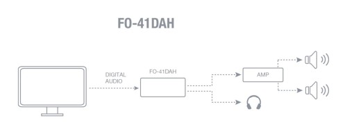 Fonestar FO-41DAH - przetwornik audio cyfrowo-analogowy