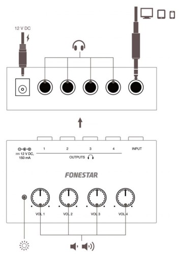 Fonestar FDA-4A - Wzmacniacz słuchawkowy (koncentrator z 4 wyjściami)