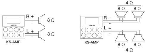 Fonestar KS-AMP - Miniwzmacniacz ścienny z BT/USB/FM, 2 x 15 W