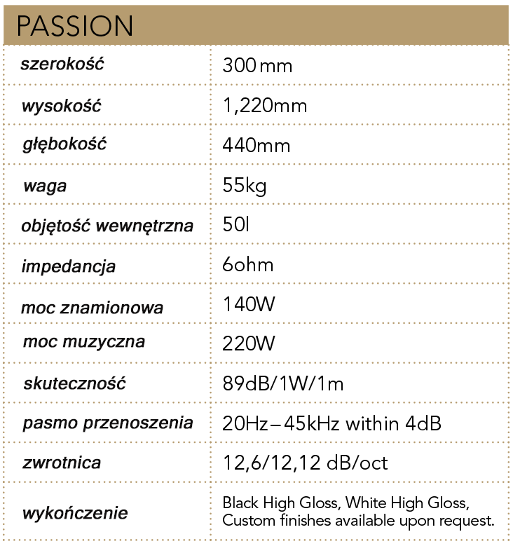 Parametry techniczne Acoustique Quality Passion Parametry techniczne Acoustique Quality Passion